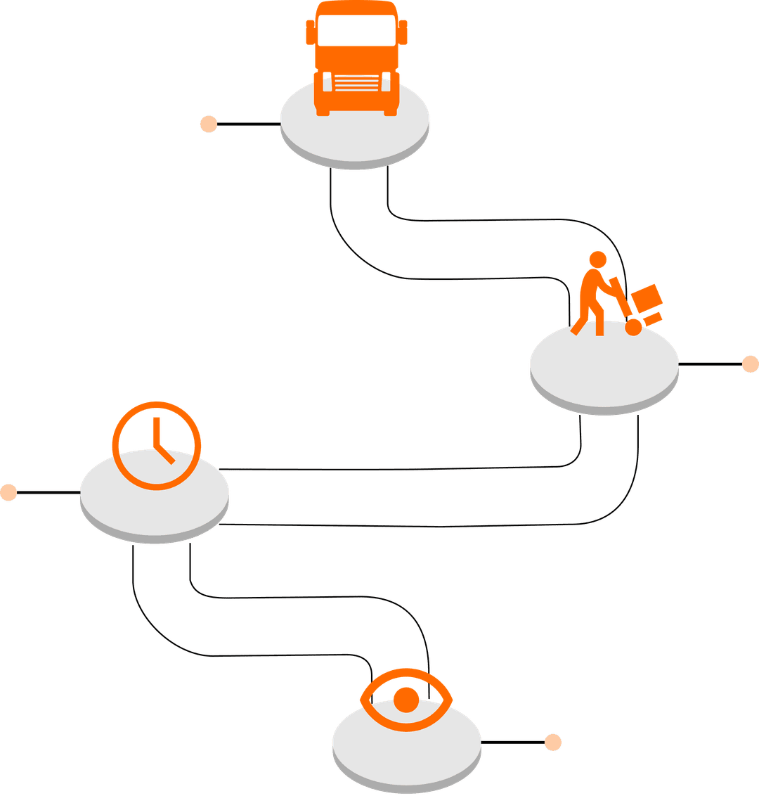 Awajahi fleet management illustration